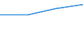 KN 72081398 /Exporte /Einheit = Preise (Euro/Tonne) /Partnerland: Iran /Meldeland: Eur27 /72081398:Flacherzeugnisse aus Eisen Oder Nichtlegiertem Stahl, mit Einer Breite von >= 600 mm, in Rollen 'coils', nur Warmgewalzt, Weder Plattiert Noch Ueberzogen, mit Einer Dicke von >= 3 mm, Jedoch < 4,75 mm, und Einer Mindeststreckgrenze von 355 Mpa, Ungebeizt, Ohne Oberflaechenmuster 'egks' (Ausg. zum Wiederauswalzen)