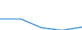 KN 72081398 /Exporte /Einheit = Preise (Euro/Tonne) /Partnerland: Israel /Meldeland: Eur27 /72081398:Flacherzeugnisse aus Eisen Oder Nichtlegiertem Stahl, mit Einer Breite von >= 600 mm, in Rollen 'coils', nur Warmgewalzt, Weder Plattiert Noch Ueberzogen, mit Einer Dicke von >= 3 mm, Jedoch < 4,75 mm, und Einer Mindeststreckgrenze von 355 Mpa, Ungebeizt, Ohne Oberflaechenmuster 'egks' (Ausg. zum Wiederauswalzen)