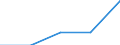 KN 72081398 /Exporte /Einheit = Preise (Euro/Tonne) /Partnerland: Indien /Meldeland: Eur27 /72081398:Flacherzeugnisse aus Eisen Oder Nichtlegiertem Stahl, mit Einer Breite von >= 600 mm, in Rollen 'coils', nur Warmgewalzt, Weder Plattiert Noch Ueberzogen, mit Einer Dicke von >= 3 mm, Jedoch < 4,75 mm, und Einer Mindeststreckgrenze von 355 Mpa, Ungebeizt, Ohne Oberflaechenmuster 'egks' (Ausg. zum Wiederauswalzen)