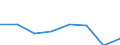 KN 72081410 /Exporte /Einheit = Preise (Euro/Tonne) /Partnerland: Deutschland /Meldeland: Eur27 /72081410:Flacherzeugnisse aus Eisen Oder Nichtlegiertem Stahl, mit Einer Breite von >= 600 mm, in Rollen 'coils', nur Warmgewalzt, Weder Plattiert Noch Ueberzogen, mit Einer Dicke von < 3 mm und Einer Mindeststreckgrenze von 275 Mpa, zum Wiederauswalzen 'egks'