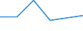 KN 72081410 /Exporte /Einheit = Preise (Euro/Tonne) /Partnerland: Irland /Meldeland: Eur27 /72081410:Flacherzeugnisse aus Eisen Oder Nichtlegiertem Stahl, mit Einer Breite von >= 600 mm, in Rollen 'coils', nur Warmgewalzt, Weder Plattiert Noch Ueberzogen, mit Einer Dicke von < 3 mm und Einer Mindeststreckgrenze von 275 Mpa, zum Wiederauswalzen 'egks'