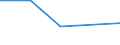 KN 72081410 /Exporte /Einheit = Preise (Euro/Tonne) /Partnerland: Daenemark /Meldeland: Eur27 /72081410:Flacherzeugnisse aus Eisen Oder Nichtlegiertem Stahl, mit Einer Breite von >= 600 mm, in Rollen 'coils', nur Warmgewalzt, Weder Plattiert Noch Ueberzogen, mit Einer Dicke von < 3 mm und Einer Mindeststreckgrenze von 275 Mpa, zum Wiederauswalzen 'egks'