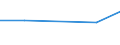 CN 72081410 /Exports /Unit = Prices (Euro/ton) /Partner: Ethiopia /Reporter: Eur27 /72081410:Flat-rolled Products of Iron or Non-alloy Steel, of a Width of >= 600 mm, in Coils, Simply Hot-rolled, not Clad, Plated or Coated, of a Thickness of > 3 mm and Having a Minimum Yield Point of 275 Mpa, Intended for Re-rolling `ecsc`