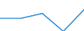 KN 72081491 /Exporte /Einheit = Preise (Euro/Tonne) /Partnerland: Belgien/Luxemburg /Meldeland: Eur27 /72081491:Flacherzeugnisse aus Eisen Oder Nichtlegiertem Stahl, mit Einer Breite von >+ 600 mm, in Rollen 'coils', nur Warmgewalzt, Weder Plattiert Noch Ueberzogen, mit Einer Dicke von < 3 mm und Einer Mindeststreckgrenze von 275 mpa 'egks', Gebeizt (Ausg. zum Wiederauswalzen)