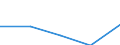 KN 72081491 /Exporte /Einheit = Preise (Euro/Tonne) /Partnerland: Daenemark /Meldeland: Eur27 /72081491:Flacherzeugnisse aus Eisen Oder Nichtlegiertem Stahl, mit Einer Breite von >+ 600 mm, in Rollen 'coils', nur Warmgewalzt, Weder Plattiert Noch Ueberzogen, mit Einer Dicke von < 3 mm und Einer Mindeststreckgrenze von 275 mpa 'egks', Gebeizt (Ausg. zum Wiederauswalzen)