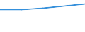 KN 72081499 /Exporte /Einheit = Preise (Euro/Tonne) /Partnerland: Griechenland /Meldeland: Eur27 /72081499:Flacherzeugnisse aus Eisen Oder Nichtlegiertem Stahl, mit Einer Breite von >= 600 mm, in Rollen 'coils', nur Warmgewalzt, Weder Plattiert Noch Ueberzogen, mit Einer Dicke von < 3 mm und Einer Mindeststreckgrenze von 275 mpa 'egks', Ungebeizt (Ausg. zum Wiederauswalzen)