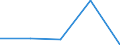 KN 72081499 /Exporte /Einheit = Preise (Euro/Tonne) /Partnerland: Portugal /Meldeland: Eur27 /72081499:Flacherzeugnisse aus Eisen Oder Nichtlegiertem Stahl, mit Einer Breite von >= 600 mm, in Rollen 'coils', nur Warmgewalzt, Weder Plattiert Noch Ueberzogen, mit Einer Dicke von < 3 mm und Einer Mindeststreckgrenze von 275 mpa 'egks', Ungebeizt (Ausg. zum Wiederauswalzen)