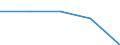 KN 72081499 /Exporte /Einheit = Preise (Euro/Tonne) /Partnerland: Norwegen /Meldeland: Eur27 /72081499:Flacherzeugnisse aus Eisen Oder Nichtlegiertem Stahl, mit Einer Breite von >= 600 mm, in Rollen 'coils', nur Warmgewalzt, Weder Plattiert Noch Ueberzogen, mit Einer Dicke von < 3 mm und Einer Mindeststreckgrenze von 275 mpa 'egks', Ungebeizt (Ausg. zum Wiederauswalzen)