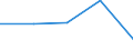 KN 72081499 /Exporte /Einheit = Preise (Euro/Tonne) /Partnerland: Oesterreich /Meldeland: Eur27 /72081499:Flacherzeugnisse aus Eisen Oder Nichtlegiertem Stahl, mit Einer Breite von >= 600 mm, in Rollen 'coils', nur Warmgewalzt, Weder Plattiert Noch Ueberzogen, mit Einer Dicke von < 3 mm und Einer Mindeststreckgrenze von 275 mpa 'egks', Ungebeizt (Ausg. zum Wiederauswalzen)