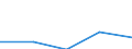 KN 72081499 /Exporte /Einheit = Preise (Euro/Tonne) /Partnerland: Tuerkei /Meldeland: Eur27 /72081499:Flacherzeugnisse aus Eisen Oder Nichtlegiertem Stahl, mit Einer Breite von >= 600 mm, in Rollen 'coils', nur Warmgewalzt, Weder Plattiert Noch Ueberzogen, mit Einer Dicke von < 3 mm und Einer Mindeststreckgrenze von 275 mpa 'egks', Ungebeizt (Ausg. zum Wiederauswalzen)