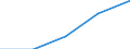 KN 72081499 /Exporte /Einheit = Preise (Euro/Tonne) /Partnerland: Polen /Meldeland: Eur27 /72081499:Flacherzeugnisse aus Eisen Oder Nichtlegiertem Stahl, mit Einer Breite von >= 600 mm, in Rollen 'coils', nur Warmgewalzt, Weder Plattiert Noch Ueberzogen, mit Einer Dicke von < 3 mm und Einer Mindeststreckgrenze von 275 mpa 'egks', Ungebeizt (Ausg. zum Wiederauswalzen)