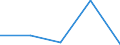 KN 72081499 /Exporte /Einheit = Preise (Euro/Tonne) /Partnerland: Ungarn /Meldeland: Eur27 /72081499:Flacherzeugnisse aus Eisen Oder Nichtlegiertem Stahl, mit Einer Breite von >= 600 mm, in Rollen 'coils', nur Warmgewalzt, Weder Plattiert Noch Ueberzogen, mit Einer Dicke von < 3 mm und Einer Mindeststreckgrenze von 275 mpa 'egks', Ungebeizt (Ausg. zum Wiederauswalzen)