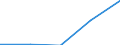 KN 72081499 /Exporte /Einheit = Preise (Euro/Tonne) /Partnerland: Tunesien /Meldeland: Eur27 /72081499:Flacherzeugnisse aus Eisen Oder Nichtlegiertem Stahl, mit Einer Breite von >= 600 mm, in Rollen 'coils', nur Warmgewalzt, Weder Plattiert Noch Ueberzogen, mit Einer Dicke von < 3 mm und Einer Mindeststreckgrenze von 275 mpa 'egks', Ungebeizt (Ausg. zum Wiederauswalzen)