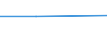 KN 72081499 /Exporte /Einheit = Preise (Euro/Tonne) /Partnerland: Dem. Rep. Kongo /Meldeland: Eur27 /72081499:Flacherzeugnisse aus Eisen Oder Nichtlegiertem Stahl, mit Einer Breite von >= 600 mm, in Rollen 'coils', nur Warmgewalzt, Weder Plattiert Noch Ueberzogen, mit Einer Dicke von < 3 mm und Einer Mindeststreckgrenze von 275 mpa 'egks', Ungebeizt (Ausg. zum Wiederauswalzen)