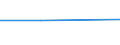 KN 72081499 /Exporte /Einheit = Preise (Euro/Tonne) /Partnerland: Guadeloupe /Meldeland: Eur27 /72081499:Flacherzeugnisse aus Eisen Oder Nichtlegiertem Stahl, mit Einer Breite von >= 600 mm, in Rollen 'coils', nur Warmgewalzt, Weder Plattiert Noch Ueberzogen, mit Einer Dicke von < 3 mm und Einer Mindeststreckgrenze von 275 mpa 'egks', Ungebeizt (Ausg. zum Wiederauswalzen)