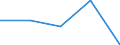 KN 72081499 /Exporte /Einheit = Preise (Euro/Tonne) /Partnerland: Syrien /Meldeland: Eur27 /72081499:Flacherzeugnisse aus Eisen Oder Nichtlegiertem Stahl, mit Einer Breite von >= 600 mm, in Rollen 'coils', nur Warmgewalzt, Weder Plattiert Noch Ueberzogen, mit Einer Dicke von < 3 mm und Einer Mindeststreckgrenze von 275 mpa 'egks', Ungebeizt (Ausg. zum Wiederauswalzen)