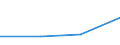 KN 72081499 /Exporte /Einheit = Preise (Euro/Tonne) /Partnerland: Iran /Meldeland: Eur27 /72081499:Flacherzeugnisse aus Eisen Oder Nichtlegiertem Stahl, mit Einer Breite von >= 600 mm, in Rollen 'coils', nur Warmgewalzt, Weder Plattiert Noch Ueberzogen, mit Einer Dicke von < 3 mm und Einer Mindeststreckgrenze von 275 mpa 'egks', Ungebeizt (Ausg. zum Wiederauswalzen)