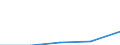 KN 72081499 /Exporte /Einheit = Preise (Euro/Tonne) /Partnerland: Israel /Meldeland: Eur27 /72081499:Flacherzeugnisse aus Eisen Oder Nichtlegiertem Stahl, mit Einer Breite von >= 600 mm, in Rollen 'coils', nur Warmgewalzt, Weder Plattiert Noch Ueberzogen, mit Einer Dicke von < 3 mm und Einer Mindeststreckgrenze von 275 mpa 'egks', Ungebeizt (Ausg. zum Wiederauswalzen)