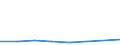 KN 72082110 /Exporte /Einheit = Preise (Euro/Tonne) /Partnerland: Belgien/Luxemburg /Meldeland: Eur27 /72082110:Flacherzeugnisse aus Eisen Oder Nichtlegiertem Stahl, mit Einer Breite von >= 600 mm, in Rollen 'coils', nur Warmgewalzt, Weder Plattiert Noch Ueberzogen, mit Einer Dicke von > 10 mm und Einer Hoechststreckgrenze von < 355 Mpa, mit Unmittelbar vom Walzen Herruehrendem Oberflaechenmuster 'egks'