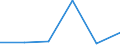 KN 72082110 /Exporte /Einheit = Preise (Euro/Tonne) /Partnerland: Norwegen /Meldeland: Eur27 /72082110:Flacherzeugnisse aus Eisen Oder Nichtlegiertem Stahl, mit Einer Breite von >= 600 mm, in Rollen 'coils', nur Warmgewalzt, Weder Plattiert Noch Ueberzogen, mit Einer Dicke von > 10 mm und Einer Hoechststreckgrenze von < 355 Mpa, mit Unmittelbar vom Walzen Herruehrendem Oberflaechenmuster 'egks'