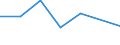 KN 72082110 /Exporte /Einheit = Preise (Euro/Tonne) /Partnerland: Schweden /Meldeland: Eur27 /72082110:Flacherzeugnisse aus Eisen Oder Nichtlegiertem Stahl, mit Einer Breite von >= 600 mm, in Rollen 'coils', nur Warmgewalzt, Weder Plattiert Noch Ueberzogen, mit Einer Dicke von > 10 mm und Einer Hoechststreckgrenze von < 355 Mpa, mit Unmittelbar vom Walzen Herruehrendem Oberflaechenmuster 'egks'