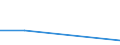 KN 72082110 /Exporte /Einheit = Preise (Euro/Tonne) /Partnerland: Oesterreich /Meldeland: Eur27 /72082110:Flacherzeugnisse aus Eisen Oder Nichtlegiertem Stahl, mit Einer Breite von >= 600 mm, in Rollen 'coils', nur Warmgewalzt, Weder Plattiert Noch Ueberzogen, mit Einer Dicke von > 10 mm und Einer Hoechststreckgrenze von < 355 Mpa, mit Unmittelbar vom Walzen Herruehrendem Oberflaechenmuster 'egks'