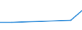 KN 72082110 /Exporte /Einheit = Preise (Euro/Tonne) /Partnerland: Tuerkei /Meldeland: Eur27 /72082110:Flacherzeugnisse aus Eisen Oder Nichtlegiertem Stahl, mit Einer Breite von >= 600 mm, in Rollen 'coils', nur Warmgewalzt, Weder Plattiert Noch Ueberzogen, mit Einer Dicke von > 10 mm und Einer Hoechststreckgrenze von < 355 Mpa, mit Unmittelbar vom Walzen Herruehrendem Oberflaechenmuster 'egks'