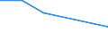 KN 72082110 /Exporte /Einheit = Preise (Euro/Tonne) /Partnerland: Algerien /Meldeland: Eur27 /72082110:Flacherzeugnisse aus Eisen Oder Nichtlegiertem Stahl, mit Einer Breite von >= 600 mm, in Rollen 'coils', nur Warmgewalzt, Weder Plattiert Noch Ueberzogen, mit Einer Dicke von > 10 mm und Einer Hoechststreckgrenze von < 355 Mpa, mit Unmittelbar vom Walzen Herruehrendem Oberflaechenmuster 'egks'