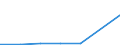 KN 72082110 /Exporte /Einheit = Preise (Euro/Tonne) /Partnerland: Tunesien /Meldeland: Eur27 /72082110:Flacherzeugnisse aus Eisen Oder Nichtlegiertem Stahl, mit Einer Breite von >= 600 mm, in Rollen 'coils', nur Warmgewalzt, Weder Plattiert Noch Ueberzogen, mit Einer Dicke von > 10 mm und Einer Hoechststreckgrenze von < 355 Mpa, mit Unmittelbar vom Walzen Herruehrendem Oberflaechenmuster 'egks'