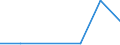 KN 72082110 /Exporte /Einheit = Mengen in Tonnen /Partnerland: Daenemark /Meldeland: Eur27 /72082110:Flacherzeugnisse aus Eisen Oder Nichtlegiertem Stahl, mit Einer Breite von >= 600 mm, in Rollen 'coils', nur Warmgewalzt, Weder Plattiert Noch Ueberzogen, mit Einer Dicke von > 10 mm und Einer Hoechststreckgrenze von < 355 Mpa, mit Unmittelbar vom Walzen Herruehrendem Oberflaechenmuster 'egks'