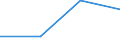 KN 72082110 /Exporte /Einheit = Mengen in Tonnen /Partnerland: Griechenland /Meldeland: Eur27 /72082110:Flacherzeugnisse aus Eisen Oder Nichtlegiertem Stahl, mit Einer Breite von >= 600 mm, in Rollen 'coils', nur Warmgewalzt, Weder Plattiert Noch Ueberzogen, mit Einer Dicke von > 10 mm und Einer Hoechststreckgrenze von < 355 Mpa, mit Unmittelbar vom Walzen Herruehrendem Oberflaechenmuster 'egks'