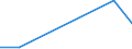 KN 72082110 /Exporte /Einheit = Mengen in Tonnen /Partnerland: Tuerkei /Meldeland: Eur27 /72082110:Flacherzeugnisse aus Eisen Oder Nichtlegiertem Stahl, mit Einer Breite von >= 600 mm, in Rollen 'coils', nur Warmgewalzt, Weder Plattiert Noch Ueberzogen, mit Einer Dicke von > 10 mm und Einer Hoechststreckgrenze von < 355 Mpa, mit Unmittelbar vom Walzen Herruehrendem Oberflaechenmuster 'egks'