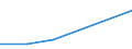 KN 72082110 /Exporte /Einheit = Mengen in Tonnen /Partnerland: Algerien /Meldeland: Eur27 /72082110:Flacherzeugnisse aus Eisen Oder Nichtlegiertem Stahl, mit Einer Breite von >= 600 mm, in Rollen 'coils', nur Warmgewalzt, Weder Plattiert Noch Ueberzogen, mit Einer Dicke von > 10 mm und Einer Hoechststreckgrenze von < 355 Mpa, mit Unmittelbar vom Walzen Herruehrendem Oberflaechenmuster 'egks'