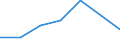 KN 72082110 /Exporte /Einheit = Mengen in Tonnen /Partnerland: Tunesien /Meldeland: Eur27 /72082110:Flacherzeugnisse aus Eisen Oder Nichtlegiertem Stahl, mit Einer Breite von >= 600 mm, in Rollen 'coils', nur Warmgewalzt, Weder Plattiert Noch Ueberzogen, mit Einer Dicke von > 10 mm und Einer Hoechststreckgrenze von < 355 Mpa, mit Unmittelbar vom Walzen Herruehrendem Oberflaechenmuster 'egks'