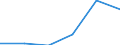 KN 72082110 /Exporte /Einheit = Mengen in Tonnen /Partnerland: Kanada /Meldeland: Eur27 /72082110:Flacherzeugnisse aus Eisen Oder Nichtlegiertem Stahl, mit Einer Breite von >= 600 mm, in Rollen 'coils', nur Warmgewalzt, Weder Plattiert Noch Ueberzogen, mit Einer Dicke von > 10 mm und Einer Hoechststreckgrenze von < 355 Mpa, mit Unmittelbar vom Walzen Herruehrendem Oberflaechenmuster 'egks'