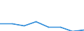 KN 72082190 /Exporte /Einheit = Preise (Euro/Tonne) /Partnerland: Belgien/Luxemburg /Meldeland: Eur27 /72082190:Flacherzeugnisse aus Eisen Oder Nichtlegiertem Stahl, mit Einer Breite von >= 600 mm, in Rollen 'coils', nur Warmgewalzt, Weder Plattiert Noch Ueberzogen, mit Einer Dicke von > 10 mm und Einer Hoechststreckgrenze von < 355 Mpa, Ohne Oberflaechenmuster 'egks'