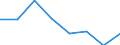 KN 72082190 /Exporte /Einheit = Preise (Euro/Tonne) /Partnerland: Italien /Meldeland: Eur27 /72082190:Flacherzeugnisse aus Eisen Oder Nichtlegiertem Stahl, mit Einer Breite von >= 600 mm, in Rollen 'coils', nur Warmgewalzt, Weder Plattiert Noch Ueberzogen, mit Einer Dicke von > 10 mm und Einer Hoechststreckgrenze von < 355 Mpa, Ohne Oberflaechenmuster 'egks'