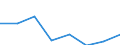 KN 72082190 /Exporte /Einheit = Preise (Euro/Tonne) /Partnerland: Griechenland /Meldeland: Eur27 /72082190:Flacherzeugnisse aus Eisen Oder Nichtlegiertem Stahl, mit Einer Breite von >= 600 mm, in Rollen 'coils', nur Warmgewalzt, Weder Plattiert Noch Ueberzogen, mit Einer Dicke von > 10 mm und Einer Hoechststreckgrenze von < 355 Mpa, Ohne Oberflaechenmuster 'egks'