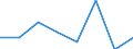 KN 72082190 /Exporte /Einheit = Preise (Euro/Tonne) /Partnerland: Portugal /Meldeland: Eur27 /72082190:Flacherzeugnisse aus Eisen Oder Nichtlegiertem Stahl, mit Einer Breite von >= 600 mm, in Rollen 'coils', nur Warmgewalzt, Weder Plattiert Noch Ueberzogen, mit Einer Dicke von > 10 mm und Einer Hoechststreckgrenze von < 355 Mpa, Ohne Oberflaechenmuster 'egks'