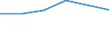 KN 72082190 /Exporte /Einheit = Preise (Euro/Tonne) /Partnerland: Norwegen /Meldeland: Eur27 /72082190:Flacherzeugnisse aus Eisen Oder Nichtlegiertem Stahl, mit Einer Breite von >= 600 mm, in Rollen 'coils', nur Warmgewalzt, Weder Plattiert Noch Ueberzogen, mit Einer Dicke von > 10 mm und Einer Hoechststreckgrenze von < 355 Mpa, Ohne Oberflaechenmuster 'egks'