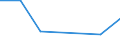 KN 72082190 /Exporte /Einheit = Preise (Euro/Tonne) /Partnerland: Oesterreich /Meldeland: Eur27 /72082190:Flacherzeugnisse aus Eisen Oder Nichtlegiertem Stahl, mit Einer Breite von >= 600 mm, in Rollen 'coils', nur Warmgewalzt, Weder Plattiert Noch Ueberzogen, mit Einer Dicke von > 10 mm und Einer Hoechststreckgrenze von < 355 Mpa, Ohne Oberflaechenmuster 'egks'