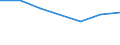 KN 72082190 /Exporte /Einheit = Preise (Euro/Tonne) /Partnerland: Marokko /Meldeland: Eur27 /72082190:Flacherzeugnisse aus Eisen Oder Nichtlegiertem Stahl, mit Einer Breite von >= 600 mm, in Rollen 'coils', nur Warmgewalzt, Weder Plattiert Noch Ueberzogen, mit Einer Dicke von > 10 mm und Einer Hoechststreckgrenze von < 355 Mpa, Ohne Oberflaechenmuster 'egks'