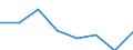 KN 72082190 /Exporte /Einheit = Preise (Euro/Tonne) /Partnerland: Tunesien /Meldeland: Eur27 /72082190:Flacherzeugnisse aus Eisen Oder Nichtlegiertem Stahl, mit Einer Breite von >= 600 mm, in Rollen 'coils', nur Warmgewalzt, Weder Plattiert Noch Ueberzogen, mit Einer Dicke von > 10 mm und Einer Hoechststreckgrenze von < 355 Mpa, Ohne Oberflaechenmuster 'egks'