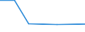 KN 72082190 /Exporte /Einheit = Preise (Euro/Tonne) /Partnerland: Nigeria /Meldeland: Eur27 /72082190:Flacherzeugnisse aus Eisen Oder Nichtlegiertem Stahl, mit Einer Breite von >= 600 mm, in Rollen 'coils', nur Warmgewalzt, Weder Plattiert Noch Ueberzogen, mit Einer Dicke von > 10 mm und Einer Hoechststreckgrenze von < 355 Mpa, Ohne Oberflaechenmuster 'egks'