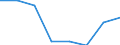 KN 72082190 /Exporte /Einheit = Preise (Euro/Tonne) /Partnerland: Usa /Meldeland: Eur27 /72082190:Flacherzeugnisse aus Eisen Oder Nichtlegiertem Stahl, mit Einer Breite von >= 600 mm, in Rollen 'coils', nur Warmgewalzt, Weder Plattiert Noch Ueberzogen, mit Einer Dicke von > 10 mm und Einer Hoechststreckgrenze von < 355 Mpa, Ohne Oberflaechenmuster 'egks'