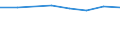 KN 72082190 /Exporte /Einheit = Preise (Euro/Tonne) /Partnerland: Kanada /Meldeland: Eur27 /72082190:Flacherzeugnisse aus Eisen Oder Nichtlegiertem Stahl, mit Einer Breite von >= 600 mm, in Rollen 'coils', nur Warmgewalzt, Weder Plattiert Noch Ueberzogen, mit Einer Dicke von > 10 mm und Einer Hoechststreckgrenze von < 355 Mpa, Ohne Oberflaechenmuster 'egks'