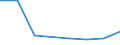 KN 72082190 /Exporte /Einheit = Preise (Euro/Tonne) /Partnerland: Iran /Meldeland: Eur27 /72082190:Flacherzeugnisse aus Eisen Oder Nichtlegiertem Stahl, mit Einer Breite von >= 600 mm, in Rollen 'coils', nur Warmgewalzt, Weder Plattiert Noch Ueberzogen, mit Einer Dicke von > 10 mm und Einer Hoechststreckgrenze von < 355 Mpa, Ohne Oberflaechenmuster 'egks'