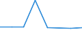 KN 72082190 /Exporte /Einheit = Preise (Euro/Tonne) /Partnerland: Israel /Meldeland: Eur27 /72082190:Flacherzeugnisse aus Eisen Oder Nichtlegiertem Stahl, mit Einer Breite von >= 600 mm, in Rollen 'coils', nur Warmgewalzt, Weder Plattiert Noch Ueberzogen, mit Einer Dicke von > 10 mm und Einer Hoechststreckgrenze von < 355 Mpa, Ohne Oberflaechenmuster 'egks'