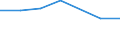 KN 72082190 /Exporte /Einheit = Preise (Euro/Tonne) /Partnerland: Saudi-arab. /Meldeland: Eur27 /72082190:Flacherzeugnisse aus Eisen Oder Nichtlegiertem Stahl, mit Einer Breite von >= 600 mm, in Rollen 'coils', nur Warmgewalzt, Weder Plattiert Noch Ueberzogen, mit Einer Dicke von > 10 mm und Einer Hoechststreckgrenze von < 355 Mpa, Ohne Oberflaechenmuster 'egks'