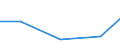 KN 72082190 /Exporte /Einheit = Preise (Euro/Tonne) /Partnerland: China /Meldeland: Eur27 /72082190:Flacherzeugnisse aus Eisen Oder Nichtlegiertem Stahl, mit Einer Breite von >= 600 mm, in Rollen 'coils', nur Warmgewalzt, Weder Plattiert Noch Ueberzogen, mit Einer Dicke von > 10 mm und Einer Hoechststreckgrenze von < 355 Mpa, Ohne Oberflaechenmuster 'egks'